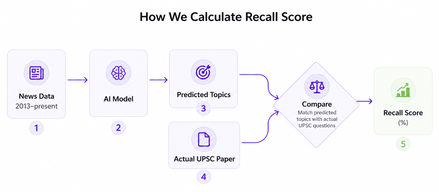 Backtesting methodology diagram