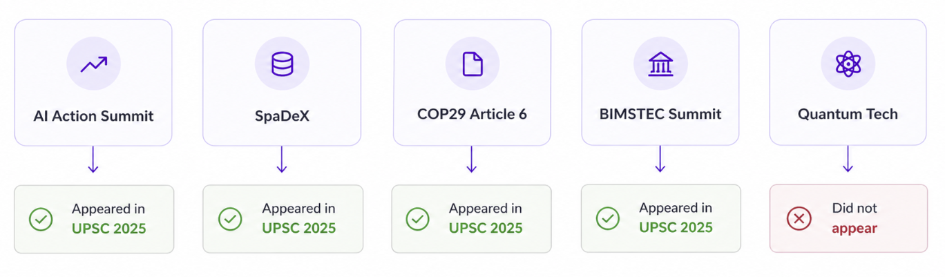 Subject-level recall chart