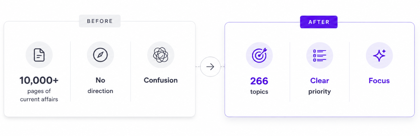 Before and after EdMe predictions comparison